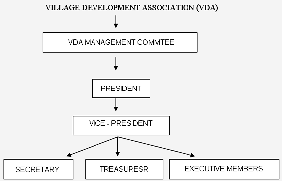 vda